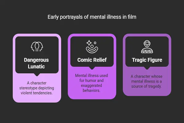 Early portrayals of mental illness in film